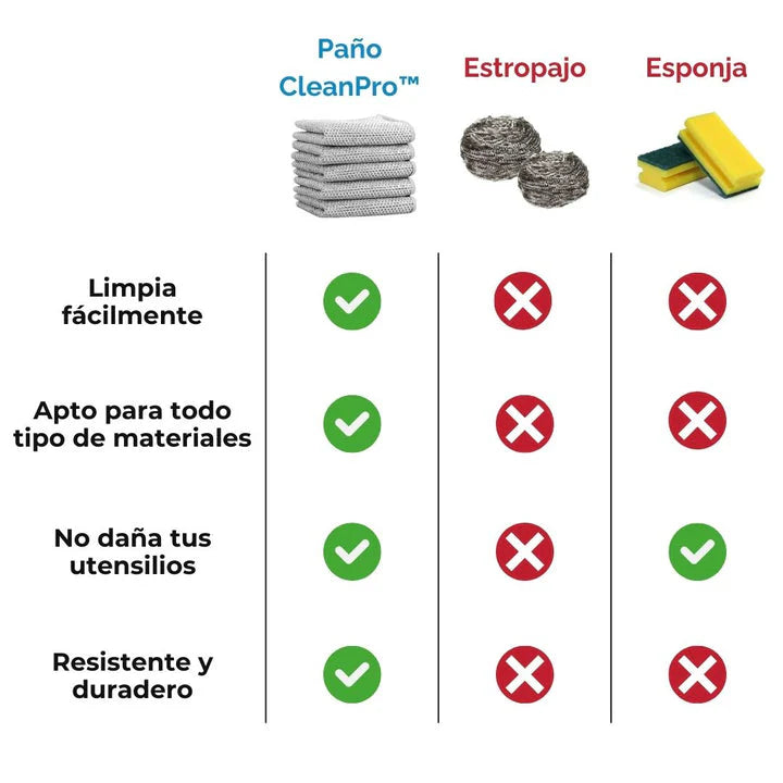 Paños Mágicos CleanPro Paga 3 + 2 Gratis